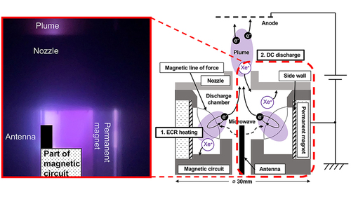 Plasma parameters measured inside and outside a microwave-discharge-based plasma cathode using laser-induced fluorescence spectroscopy